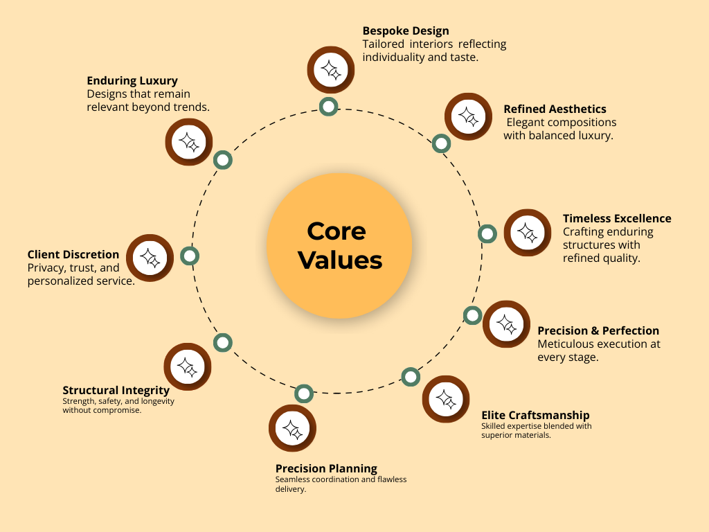 core values (1)